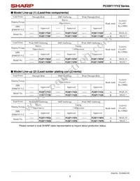 PC3SF11YXPBF Datasheet Page 5