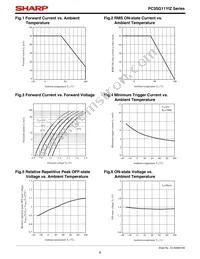 PC3SG11YIZ0F Datasheet Page 6