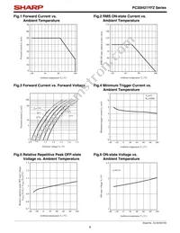 PC3SH21YFZBF Datasheet Page 6