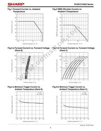 PC3ST21NSZCF Datasheet Page 6