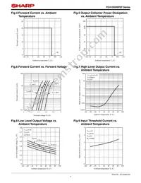 PC410S0NIP0F Datasheet Page 7