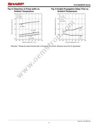 PC410S0NIP0F Datasheet Page 9