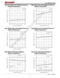 PC412S0NIP0F Datasheet Page 7