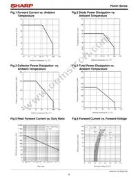 PC451 Datasheet Page 6