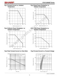 PC451TJ0000F Datasheet Page 6