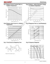 PC452 Datasheet Page 7