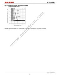 PC452 Datasheet Page 8