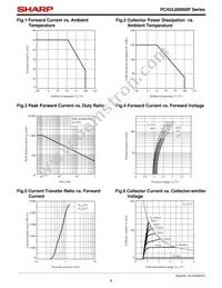 PC452TJ0000F Datasheet Page 6