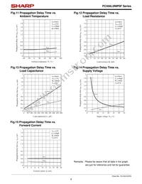 PC456L0NIP0F Datasheet Page 8