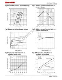 PC457S0NIP0F Datasheet Page 7