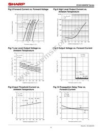 PC4D10SNIP0F Datasheet Page 6