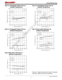 PC4D10SYIP0F Datasheet Page 7