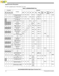 PC56F8006VWL Datasheet Page 12