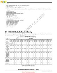 PC56F84786VLK Datasheet Page 4