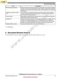 PC56F84786VLK Datasheet Page 15