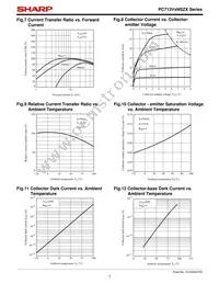 PC713V0YSZX Datasheet Page 7