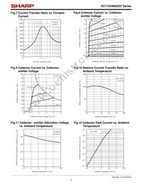 PC715V0NSZXF Datasheet Page 7