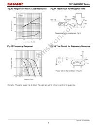 PC715V0NSZXF Datasheet Page 8