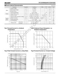 PC723V0YSZX Datasheet Page 2