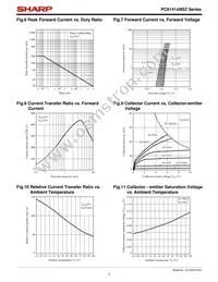 PC81411NSZ Datasheet Page 7