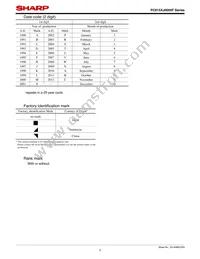 PC815XIJ000F Datasheet Page 3