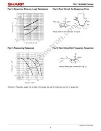 PC817XPJ000F Datasheet Page 8