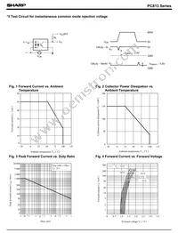 PC823 Datasheet Page 3