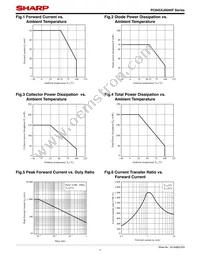 PC845XJ0000F Datasheet Page 7