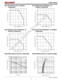 PC851XI Datasheet Page 6