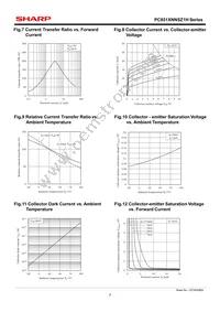 PC851XNNSZ1H Datasheet Page 7