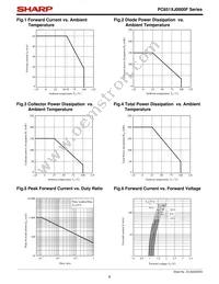 PC851XPJ000F Datasheet Page 6