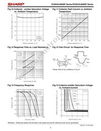 PC852XPJ000F Datasheet Page 9