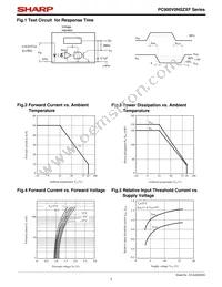 PC900V0NIPXF Datasheet Page 7
