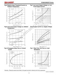 PC900V0NIPXF Datasheet Page 8