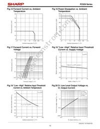 PC929 Datasheet Page 10