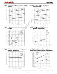 PC929 Datasheet Page 12