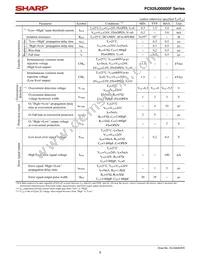 PC929PYJ000F Datasheet Page 5