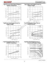 PC942J00000F Datasheet Page 9