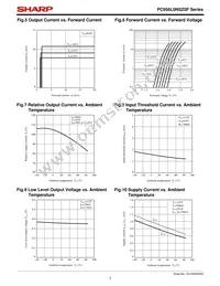 PC956L0NSZ0F Datasheet Page 7