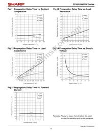 PC956L0NSZ0F Datasheet Page 8