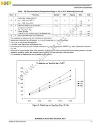 PC9RS08LA8CLF Datasheet Page 13