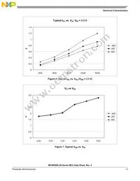 PC9RS08LA8CLF Datasheet Page 15