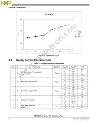 PC9RS08LA8CLF Datasheet Page 16