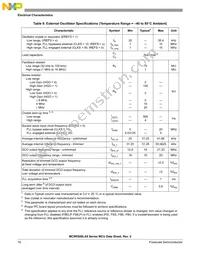 PC9RS08LA8CLF Datasheet Page 18