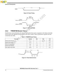 PC9RS08LA8CLF Datasheet Page 20