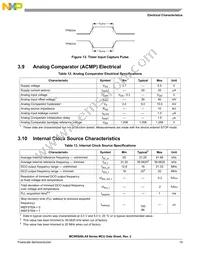 PC9RS08LA8CLF Datasheet Page 21