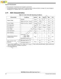 PC9RS08LA8CLF Datasheet Page 22