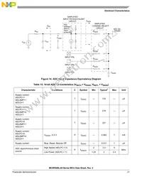 PC9RS08LA8CLF Datasheet Page 23