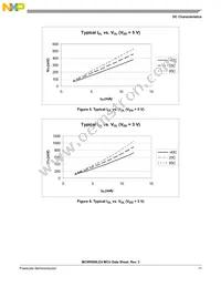 PC9RS08LE4CWL Datasheet Page 11