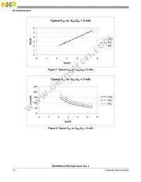 PC9RS08LE4CWL Datasheet Page 12